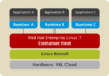 Install Docker CE