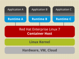 Install Docker CE