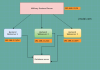 getting started with secure HAProxy on Linux