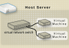 configure KVM networking