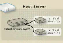 configure KVM networking