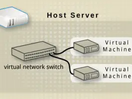 configure KVM networking
