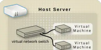 configure KVM networking
