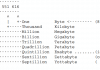 BtrFS filesystem in Linux