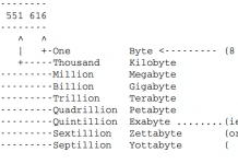 BtrFS filesystem in Linux