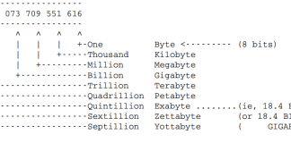 BtrFS filesystem in Linux