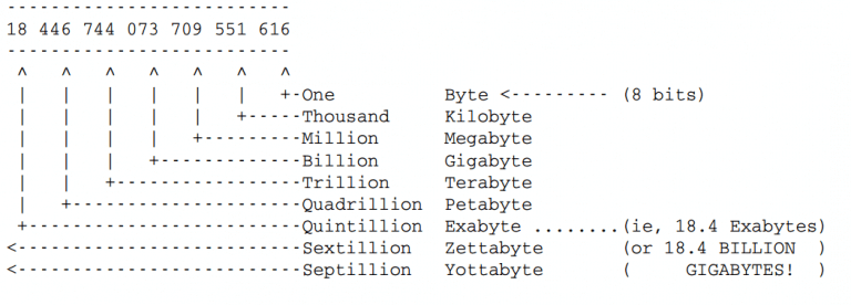 BtrFS filesystem in Linux