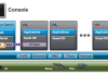 Xen Virtualization