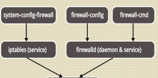 Firewalld on RHEL7