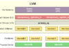 Extend root filesystem using LVM