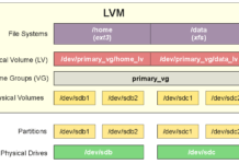 Extend root filesystem using LVM