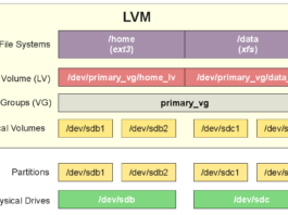 Extend root filesystem using LVM