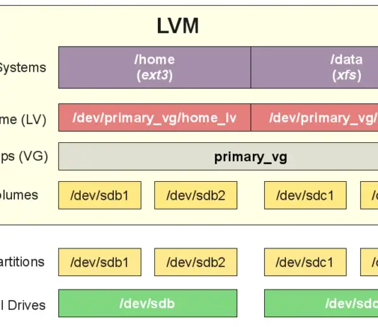 Extend root filesystem using LVM