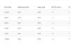 How to add flavors to openstack using cli