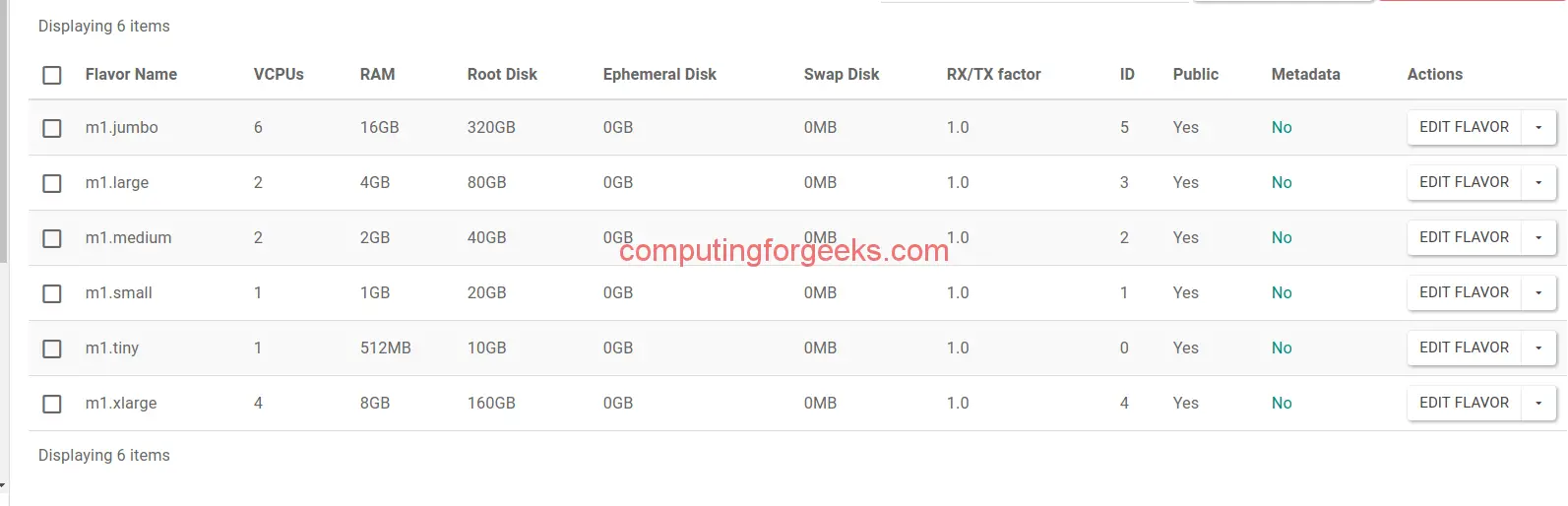 How to add flavors to openstack using cli 2 How to add flavors to openstack using cli