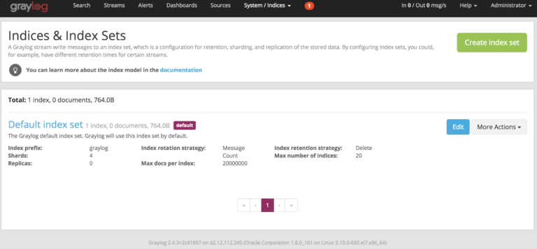 graylog index