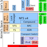 NFSv4 schema linux