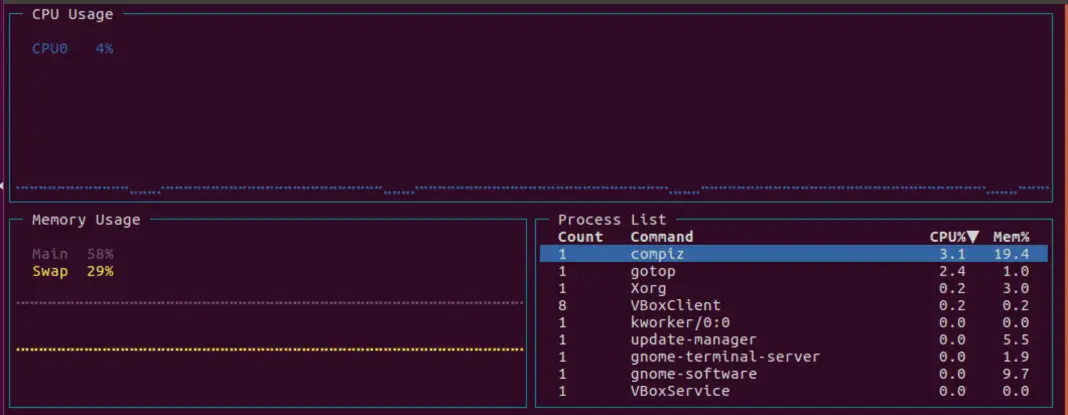 process monitor linux process monitor linux