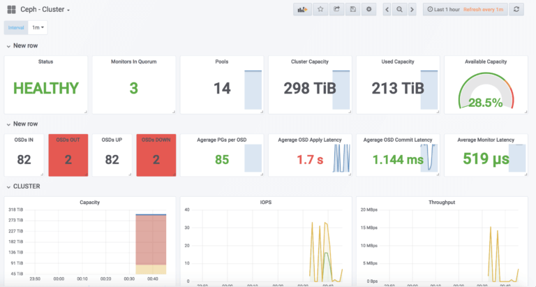 grafana ceph cluster dashboard