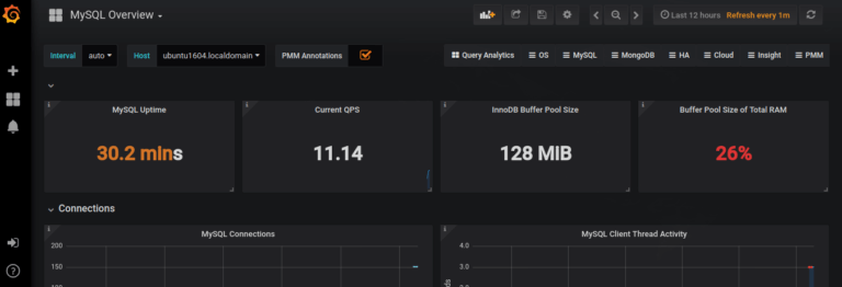 pmm mysql metrics overview