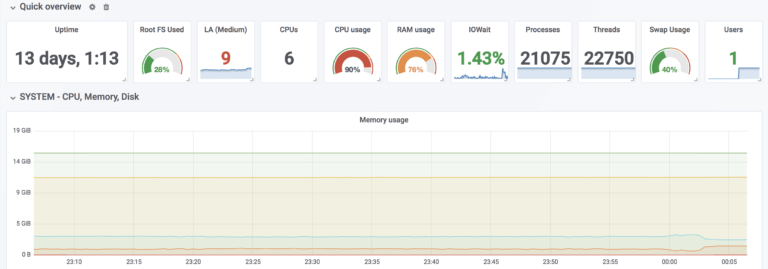 telegraf grafana dashboard