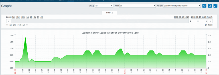 zabbix agent graph