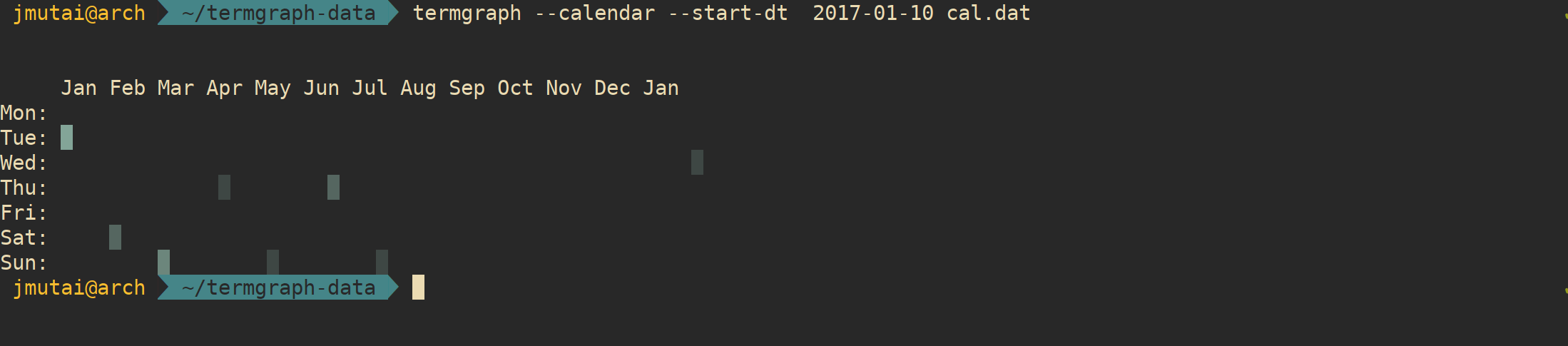 Termgraph - How To Draw basic graphs on Linux terminal 3 termgraph calender data