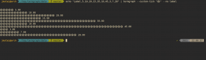 Termgraph - How To Draw basic graphs on Linux terminal | ComputingForGeeks