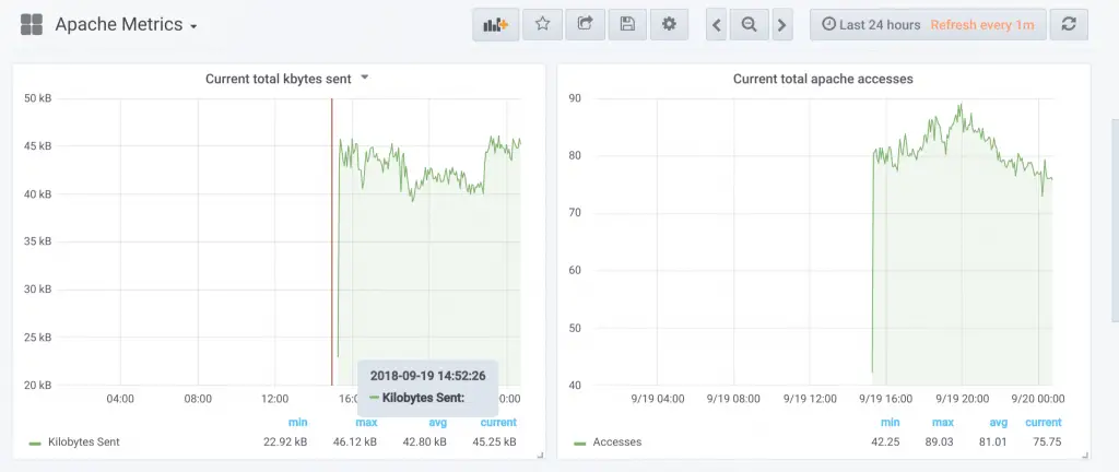 Monitor Apache Web Server with Prometheus and Grafana in 5 minutes 3 apache prometheus metrics grafana min