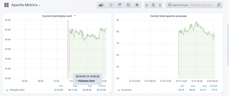 apache prometheus metrics grafana min