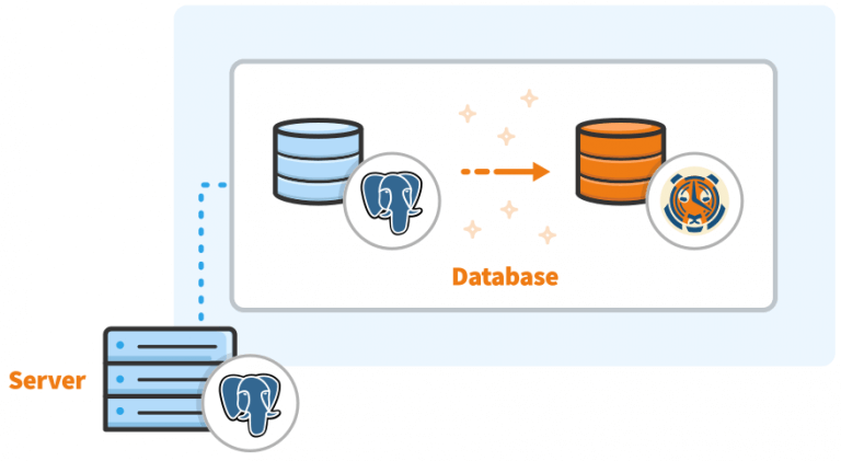 install timescaledb ubuntu 18.04