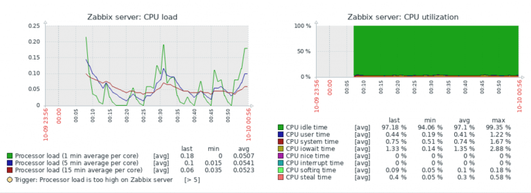 zabbix server screen min