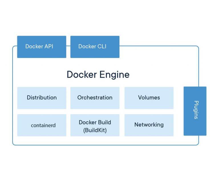 install docker engine fedora 29
