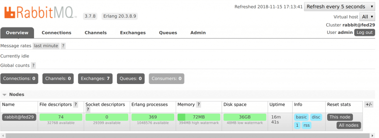 install rabbitmq fedora dashboard