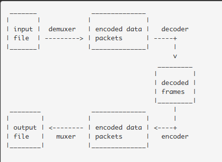 ffmpeg transcode to h264