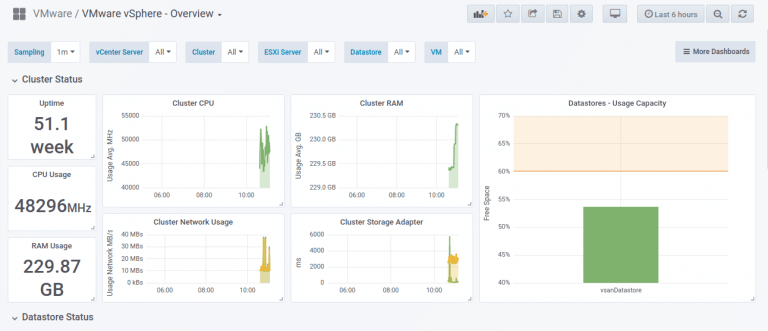 vpshere grafana dashboard 01