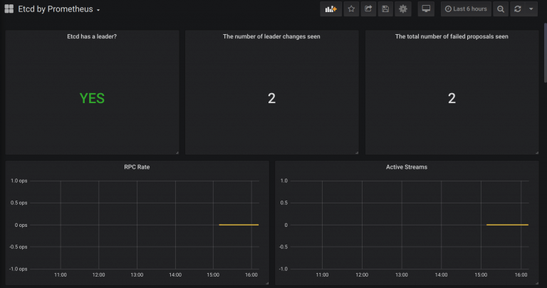 etcd prometheus dashboard example