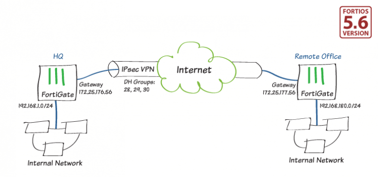 ipsec vpn