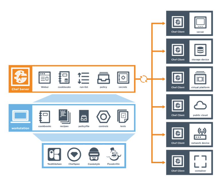 chef server overview