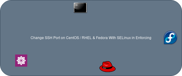 Changing Ssh Port On Centos Rhel 7 8 Fedora 32 31 30 29 With Selinux Enforcing Computingforgeeks