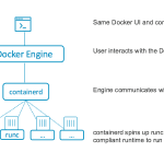 Docker1.11