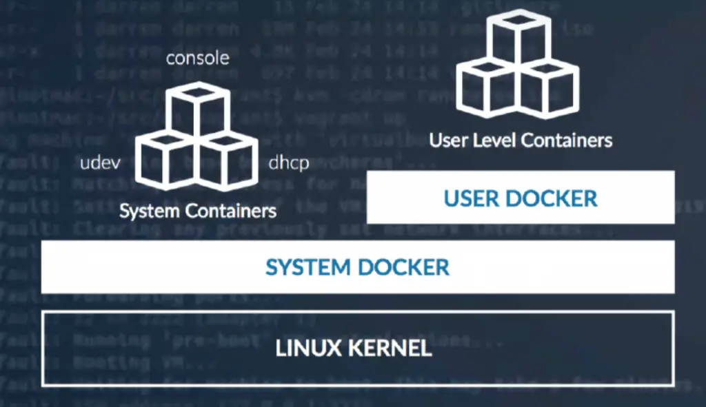 Top Minimal Container Operating Systems for running Kubernetes 4 Rancher