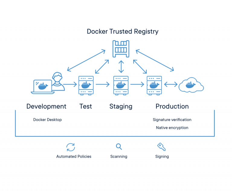 docker image registry