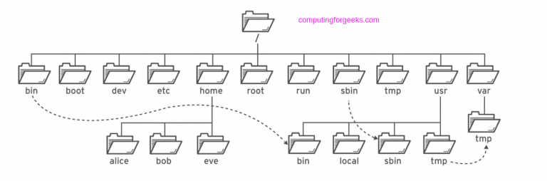 linux file system hierarchy 1