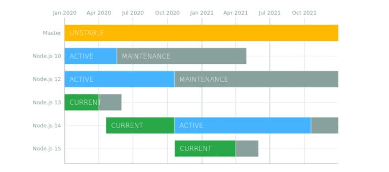 install nodejs 14 ubuntu debian