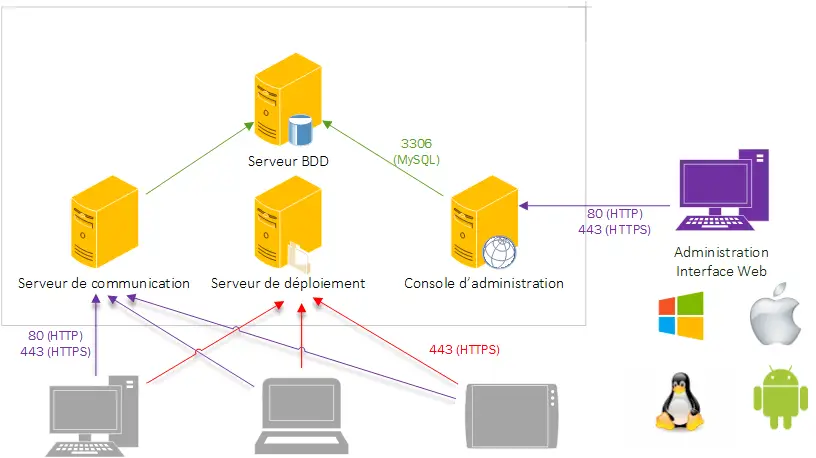 How To Install OCS Inventory Server on CentOS 8 1 ocs inventory architecture