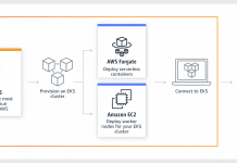 Easily Setup EKS Kubernetes Cluster on AWS eks compute options