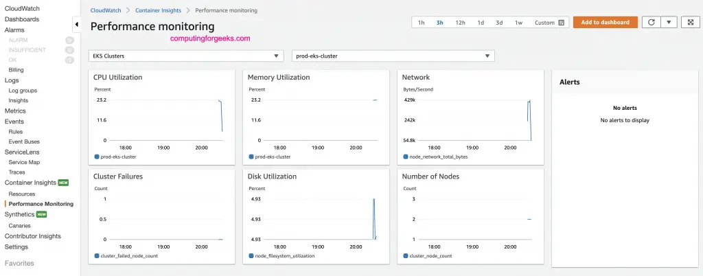 Install CloudWatch Container Insights on EKS | Kubernetes 4 eks policy cloudwatch 04