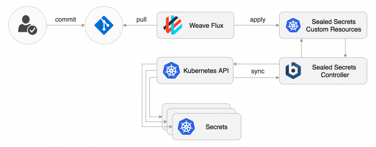 kubernetes secrets