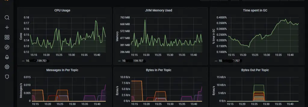 Monitor Apache Kafka with Prometheus and Grafana 12 Grafana import dashboard 4